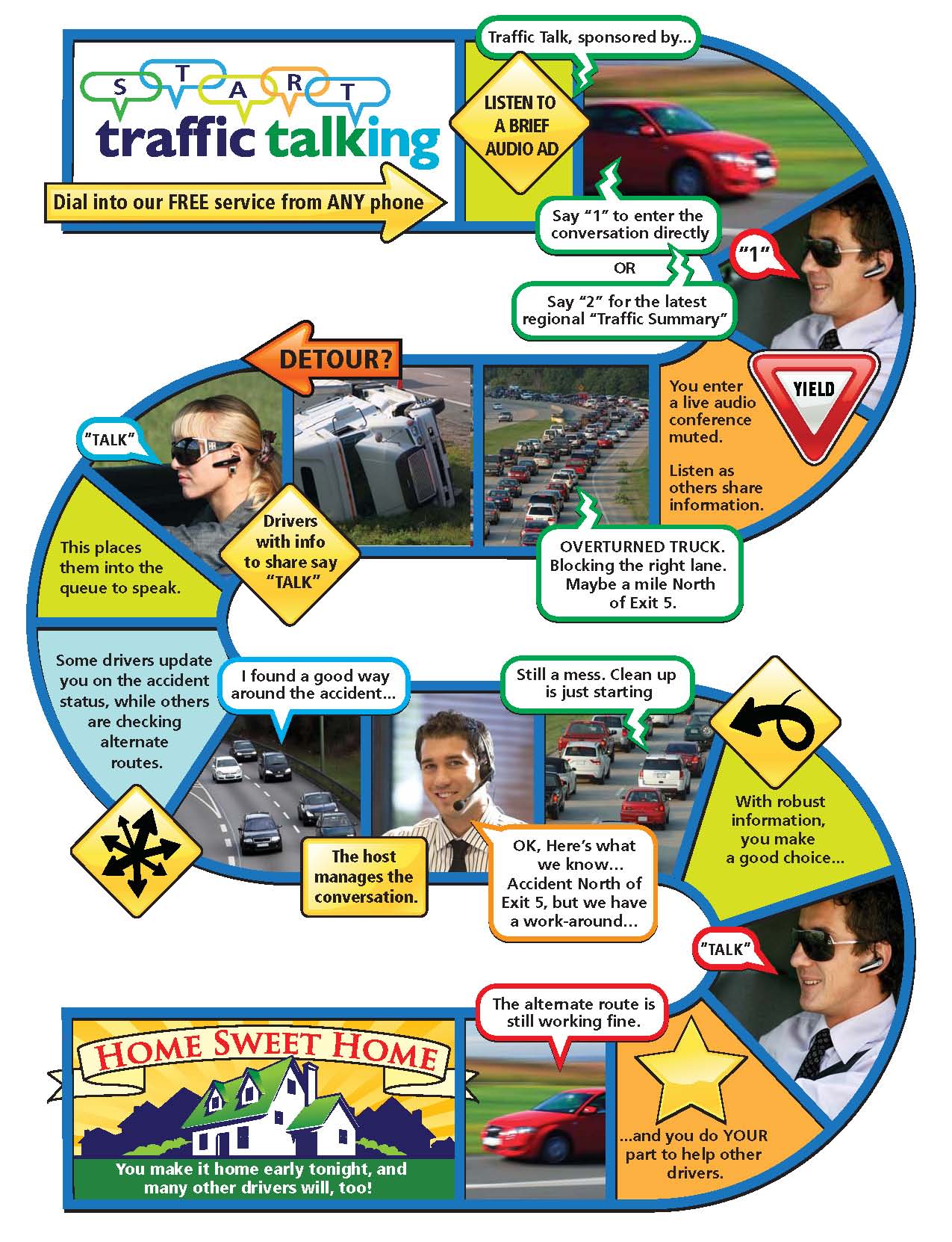 TrafficTalk Crowdsourcing Traffic Reports For A StressFree Commute