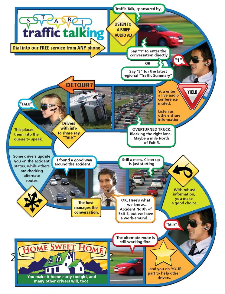 How TrafficTalk Works