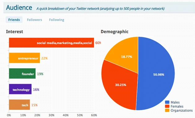 Mirror.me Audience Demographics Screen-shots