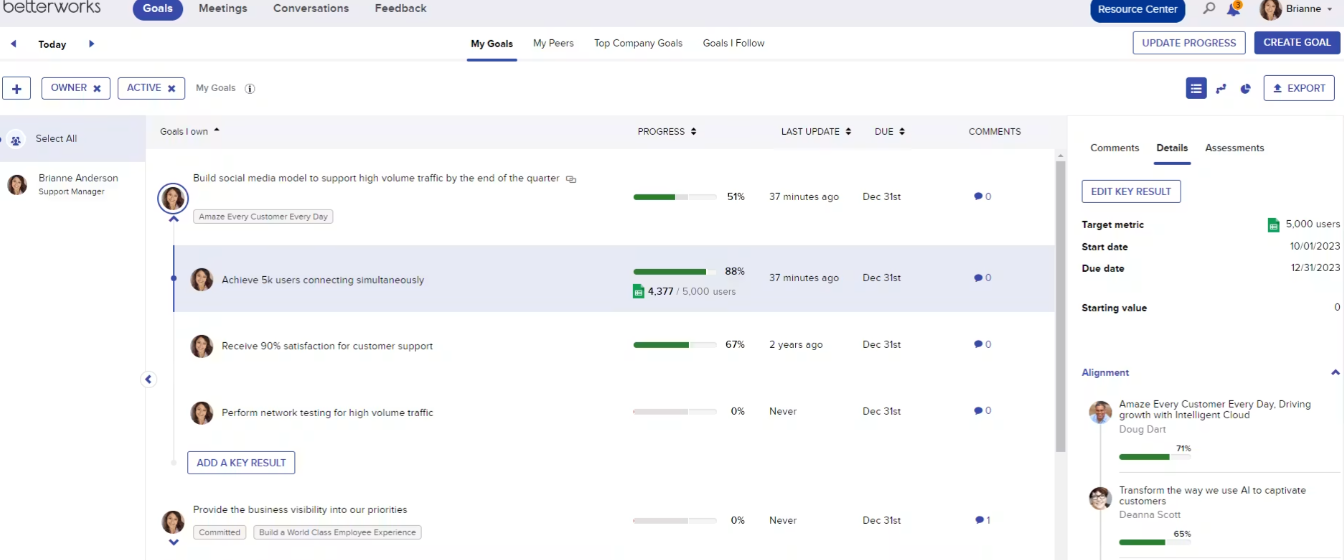 Screenshot of Betterworks goals. Source: Software Advice