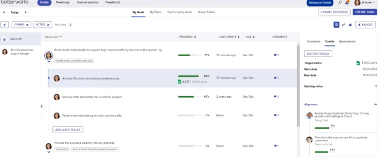 Screenshot of Betterworks goals. Source: Software Advice