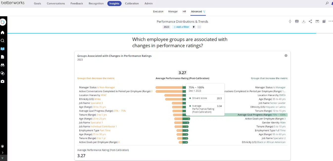 Screenshot of Betterworks Insights tab. Source: Software Advice