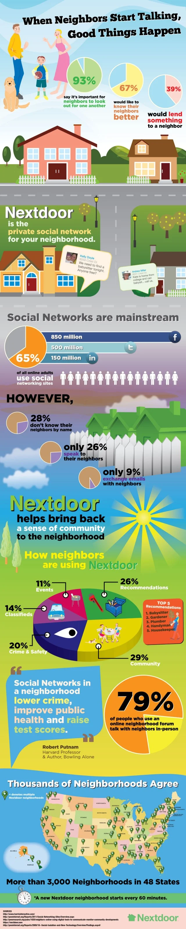 Nextdoor infographic
