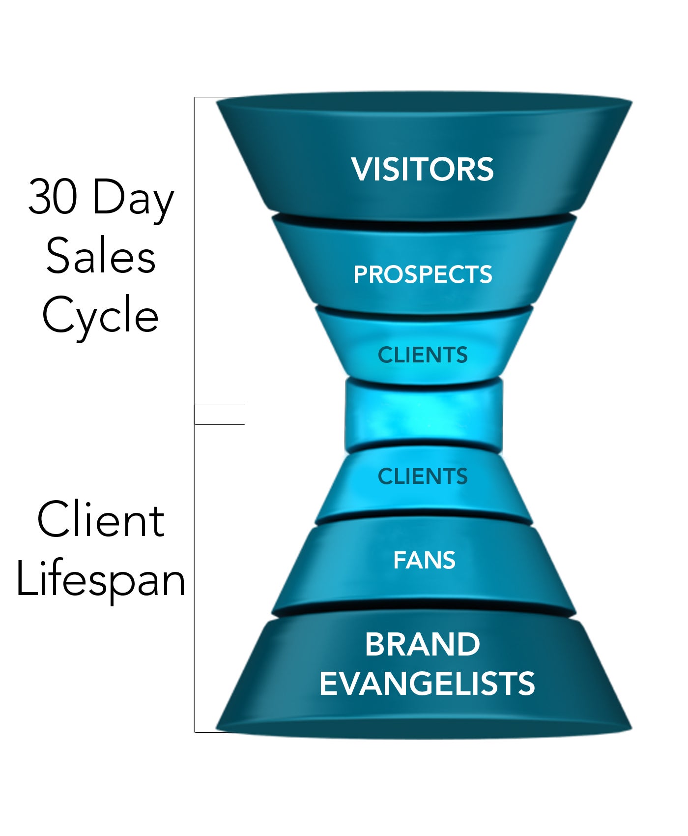 How to Make your SaaS Product Incredibly Sticky