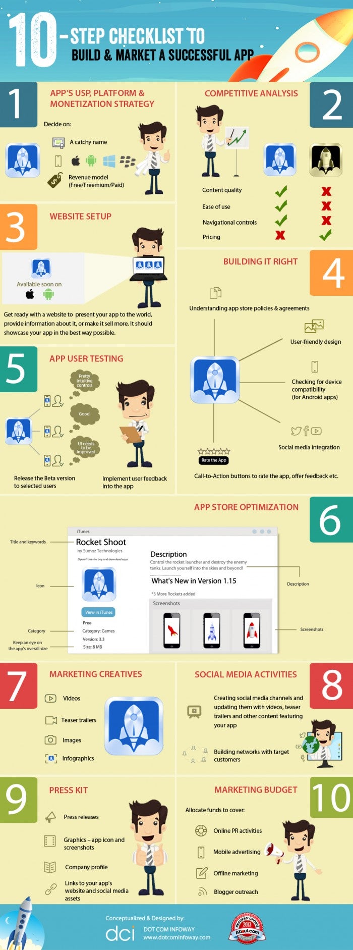 infographic-10-step-checklist-to-build-and-market-a-successful-app