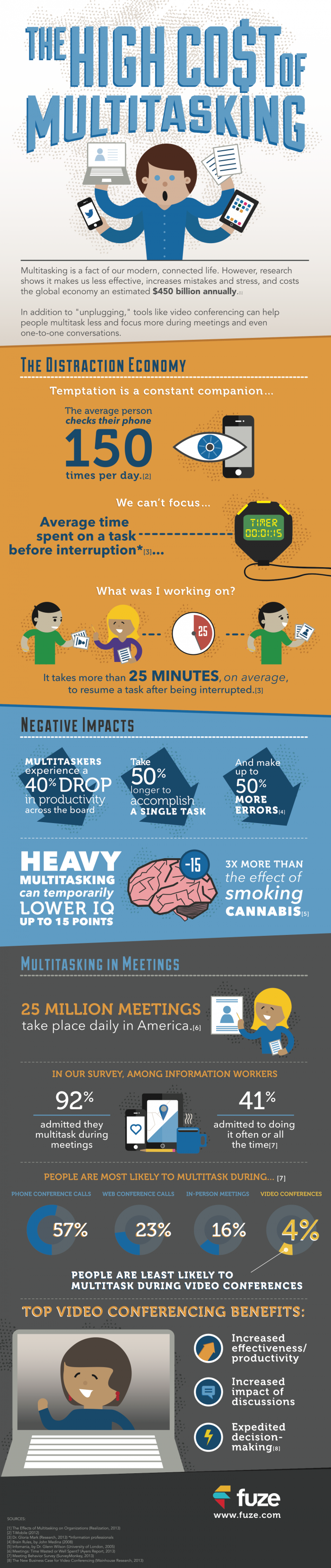 TheHighCostofMultitasking_53445af877597