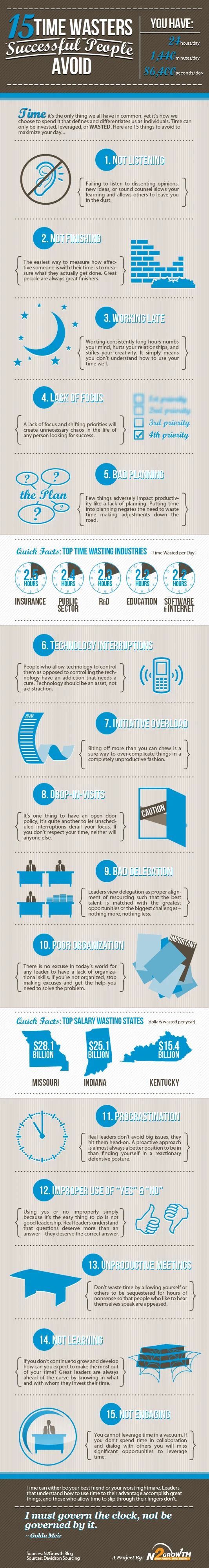 15 Time Wasters to Avoid in 2015