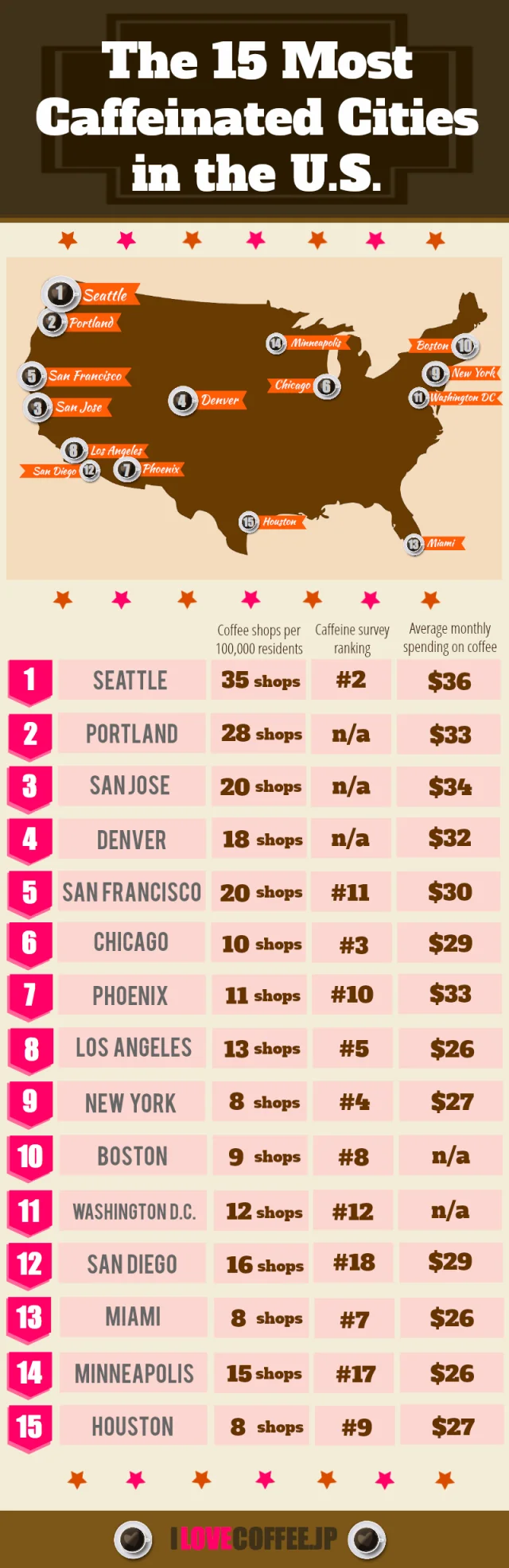 Most Caffeinated Cities, The Daily Beast