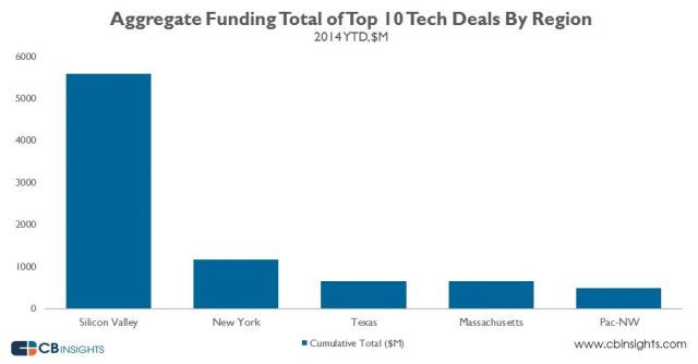 fundingregiontotal