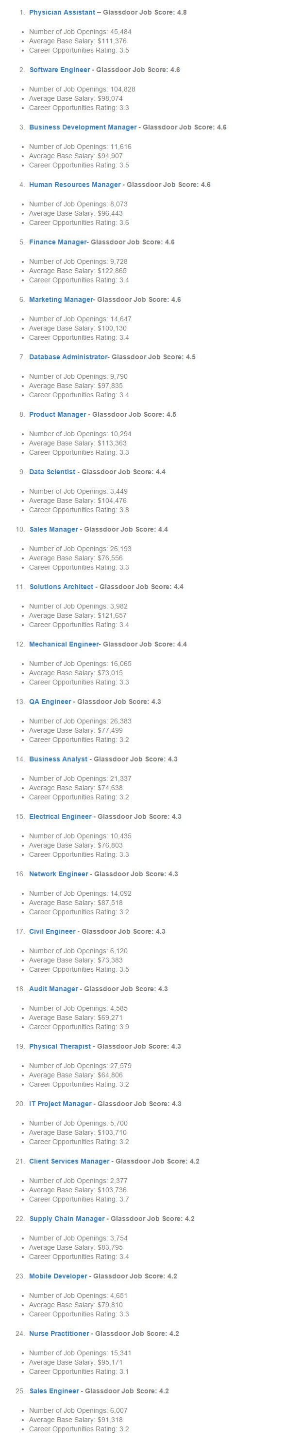 Glassdoor Best Jobs in America 2015: Tech is King