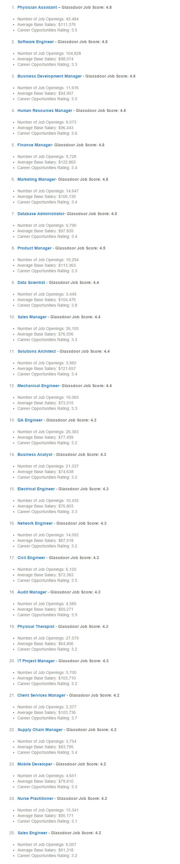 Glassdoor Best Jobs in America 2015: Tech is King