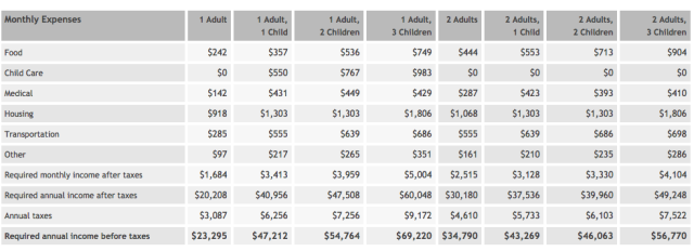 MIT Living Cost Calculator