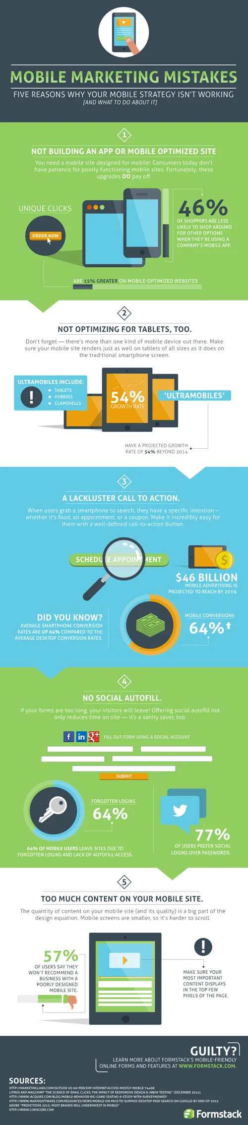 mobile marketing strategy