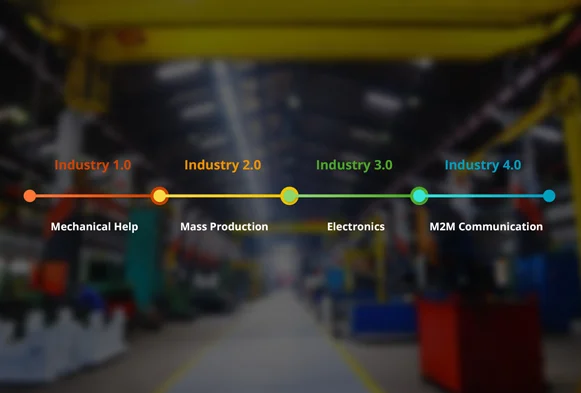 IoT in Manufacturing