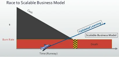 Burn Rate