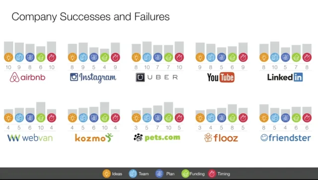TED - Bill Gross screenshot