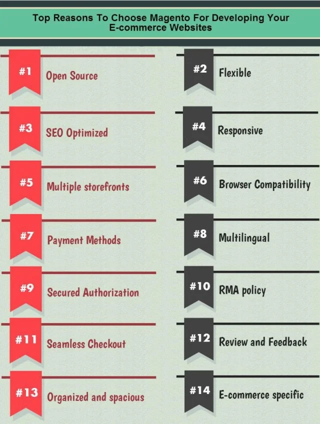 Reasons to Choose Magento