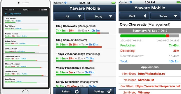 Yaware