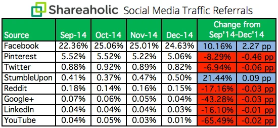 Social-Media-Traffic-Referrals-image