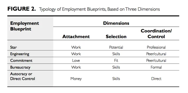 hiring startups