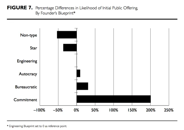 startup hiring ipos