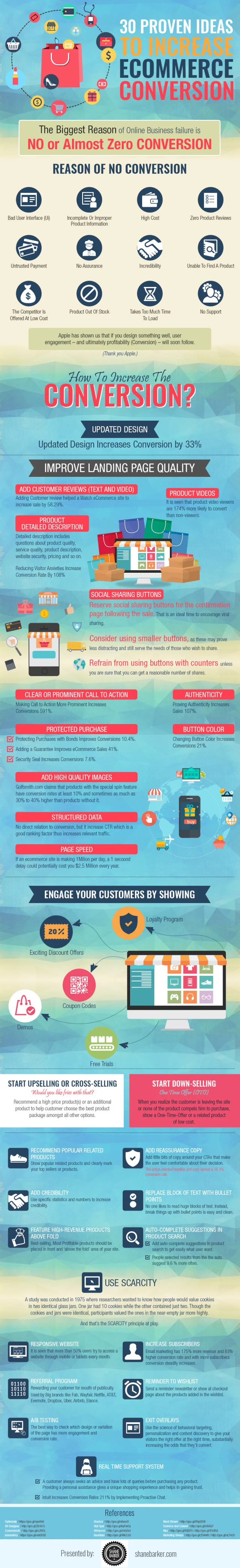 30 Proven Ideas To Increase eCommerce Conversion