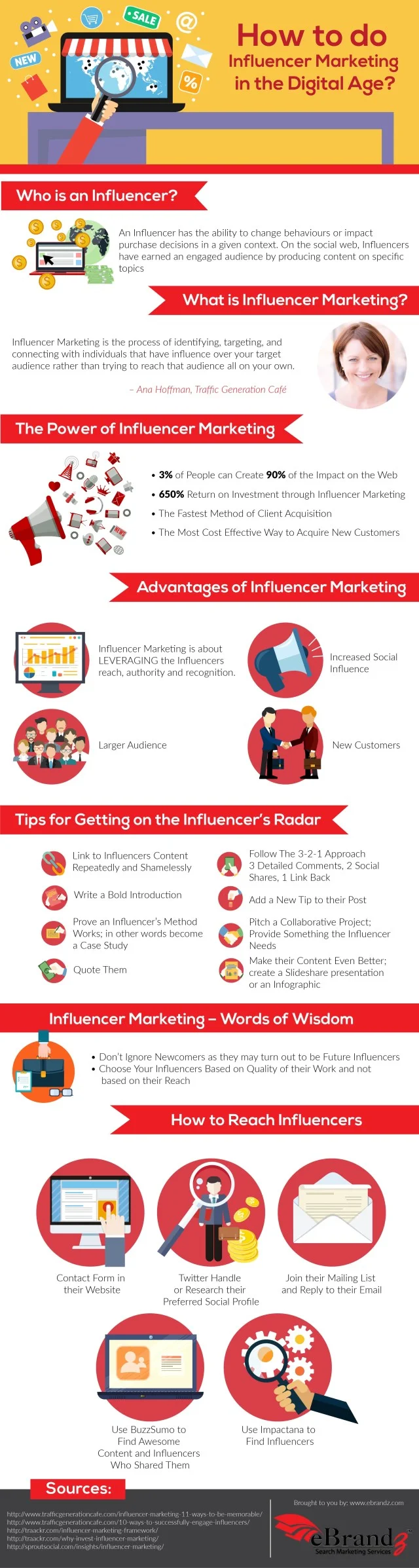 influnce-infographic-image