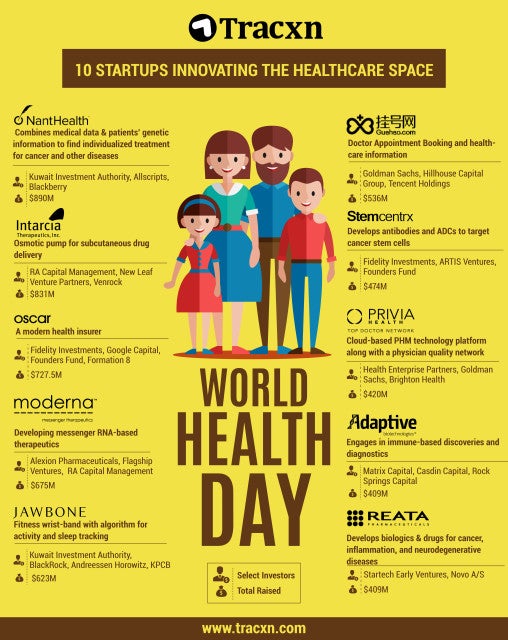 Top 10 Most Valuable Healthcare Startups