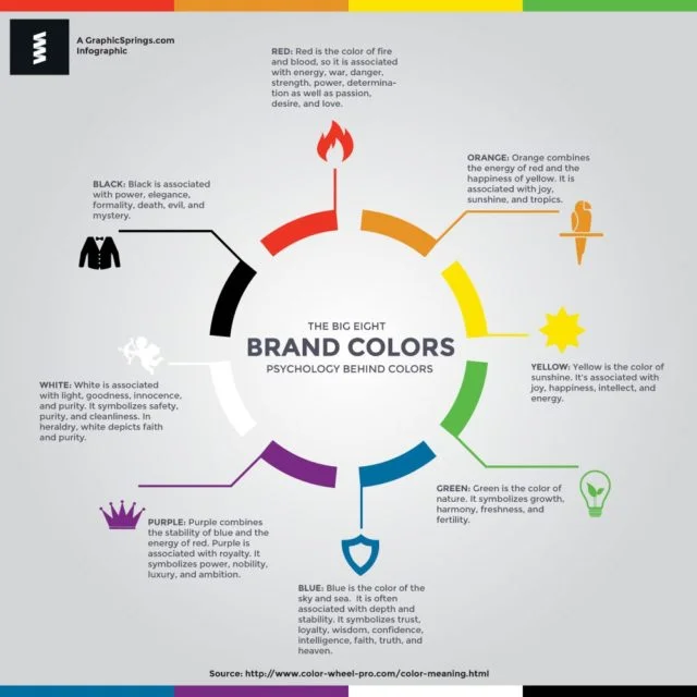 Graphic Springs Psychology of Color Business Logo