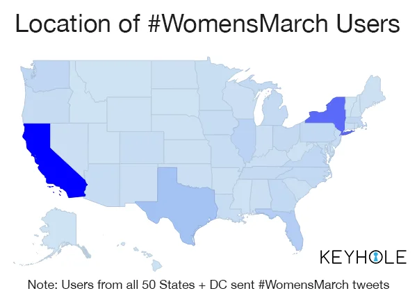 #Inauguration Versus #WomensMarch