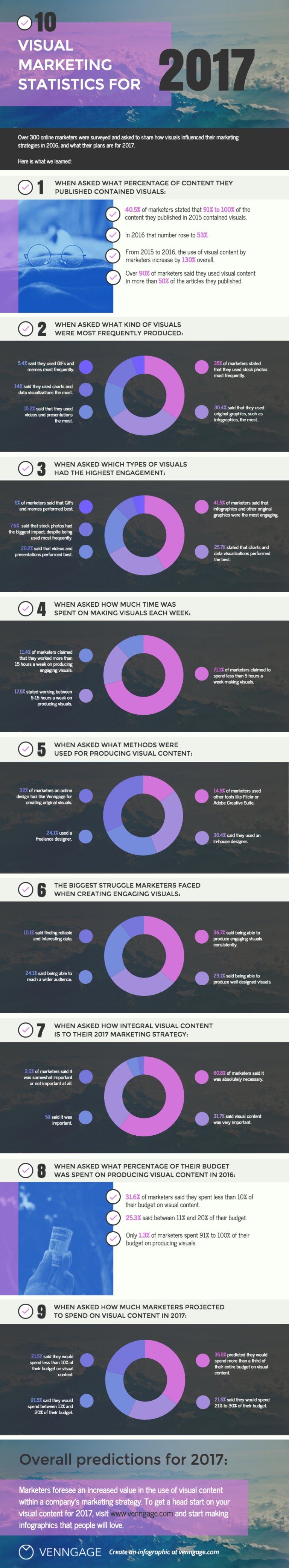 10 Visual Content Marketing Statistics to Consider in 2017 [Infographic]