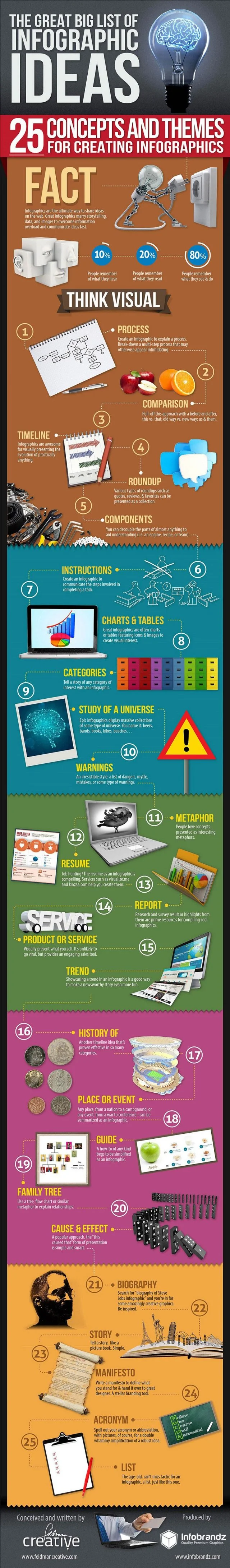 Infographics Ideas