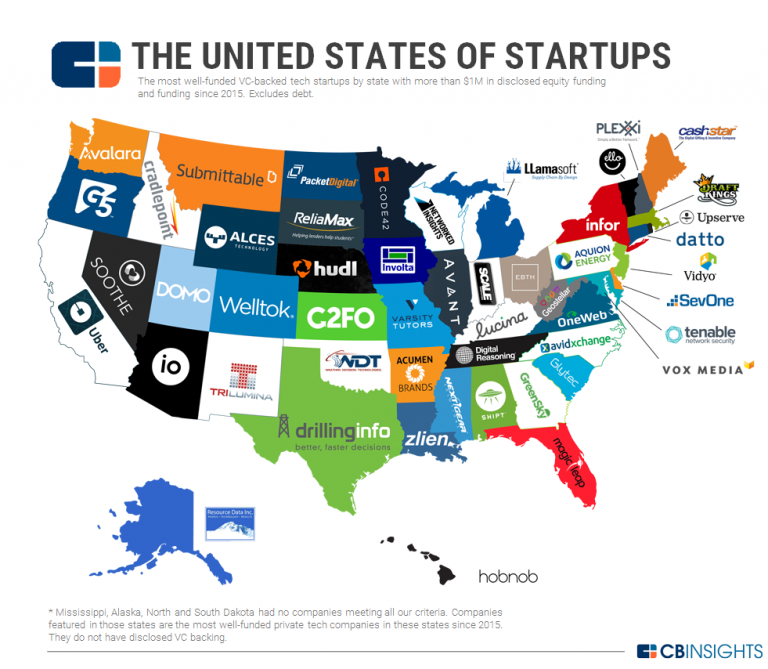 The Highest Funded Startups in Every State