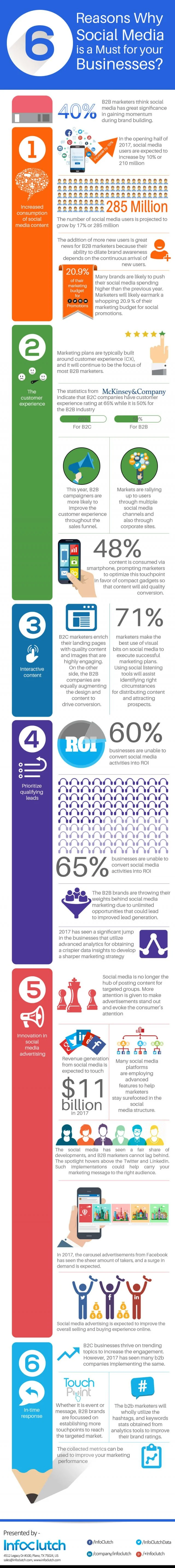 Why social media is important for your business