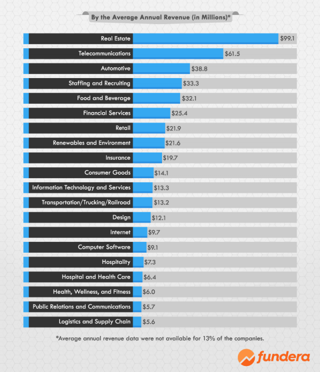 20-most-lucrative-industries-for-small-businesses-ranked