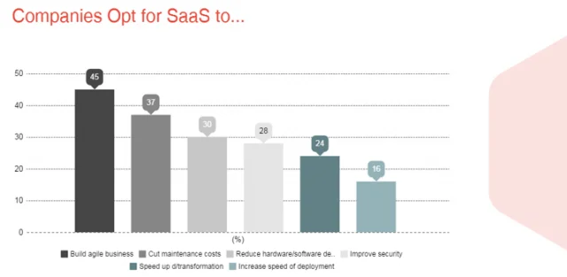 How to Start a Successful SaaS Business?