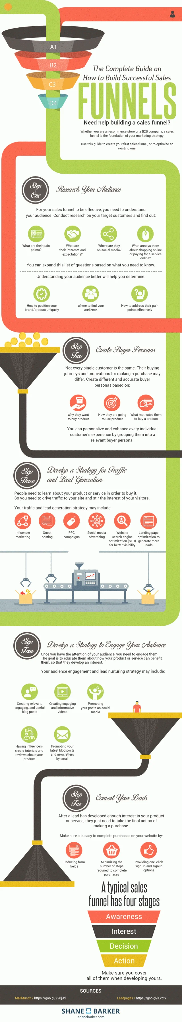 Sales Funnels