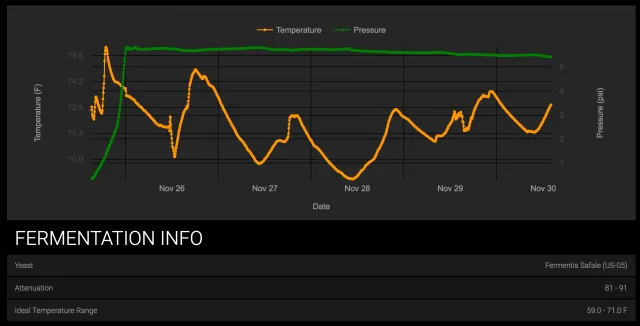 pico ferm data