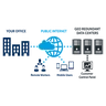 Mitel Phone System on public internet