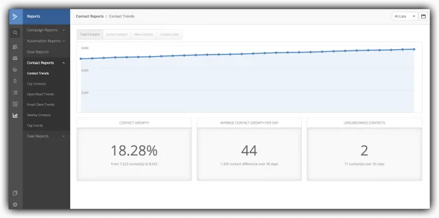 Lyfe Marketing Reports