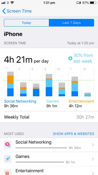 Screen Time on iOS 12 seven day view