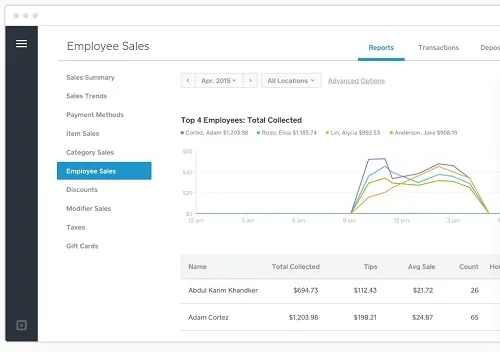Square POS employee sales chart