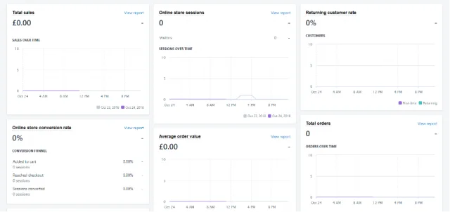 Shopify review sales reporting