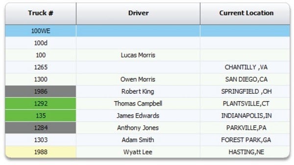 ProTransport route planning software