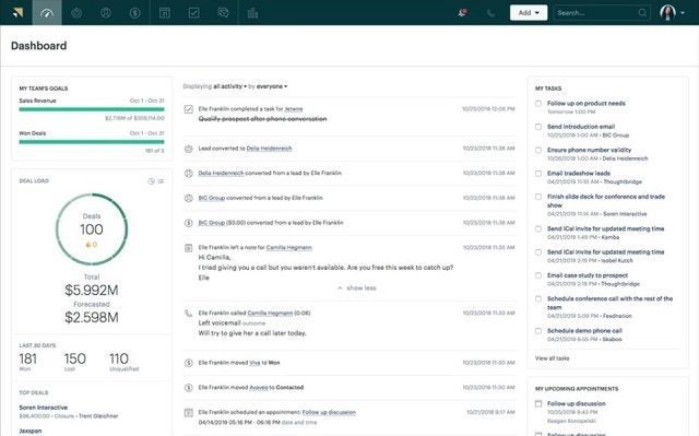 zendesk pricing compare