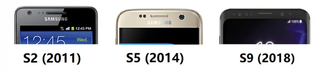 Samsung cameras