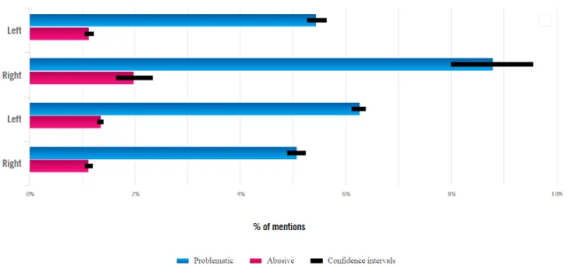 Amnesty International Survey mentions by politics