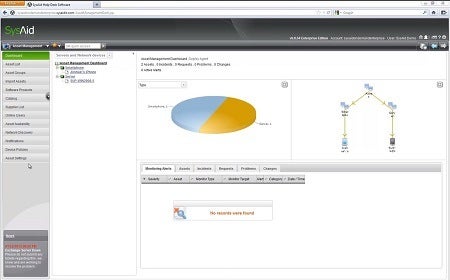 SysAid asset tracking dashboard