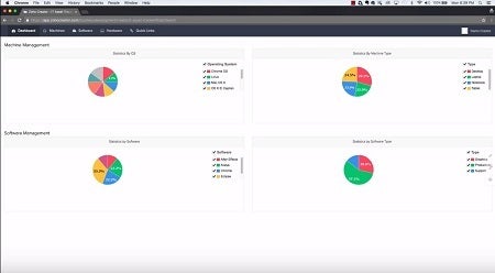 Zoho asset tracking system software