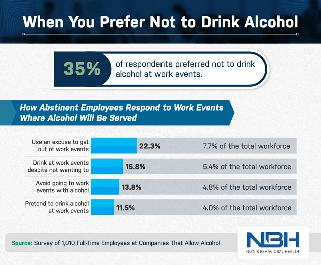 Workplace drinking in tech